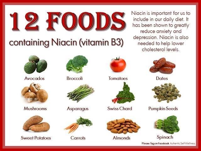 منابع غذایی نیاسین