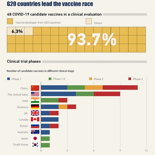 آخرین آمار واکسیناسیون کرونا در ایران و جهان 4 خرداد 
